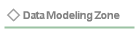 Data Modeling Zone